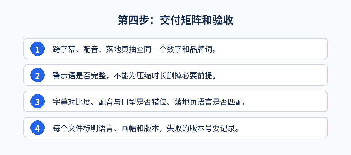 多语言视频制作流程:第四步:交付矩阵和验收步骤图