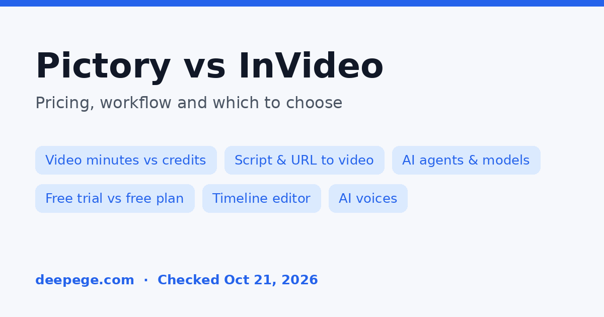 Pictory vs InVideo cover: video minutes vs credits, script to video vs AI agents, free trial vs free plan