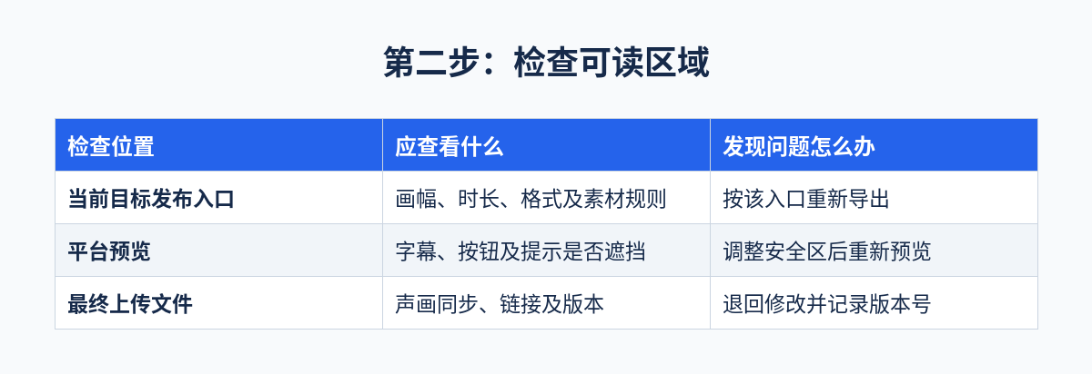 海外短视频尺寸:检查可读区域对照表