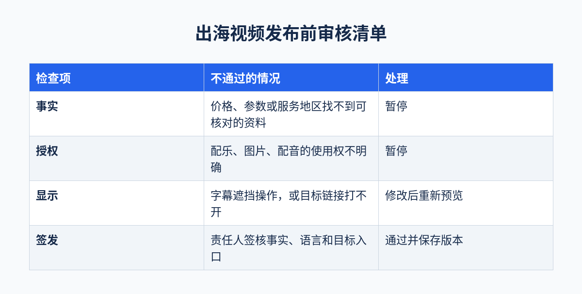 出海视频发布前审核清单对照表