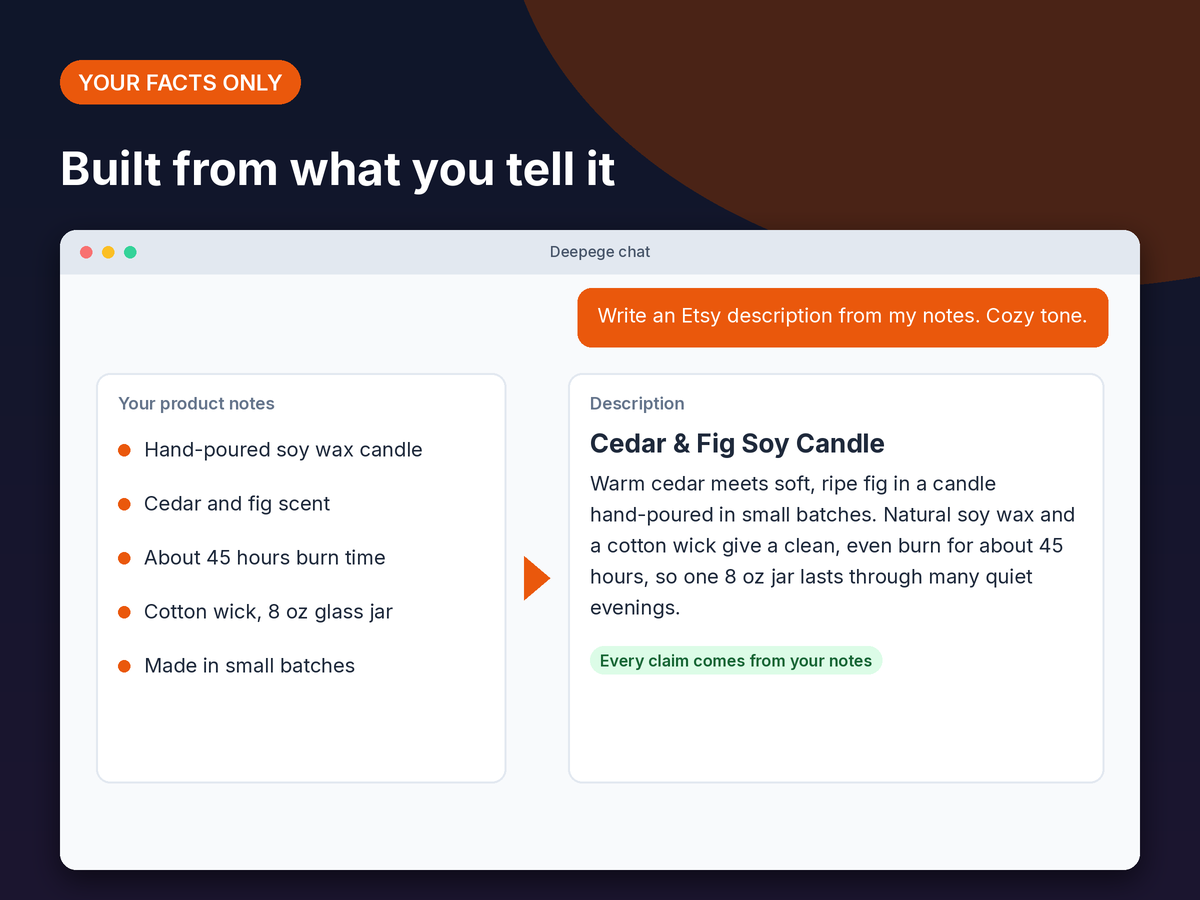 Mockup: product notes for a cedar and fig soy candle next to the Etsy description written only from those notes