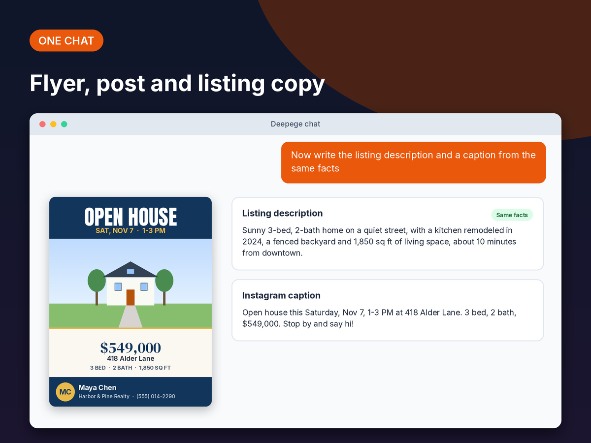 Mockup: an open house flyer next to a listing description and a social post caption written in the same chat