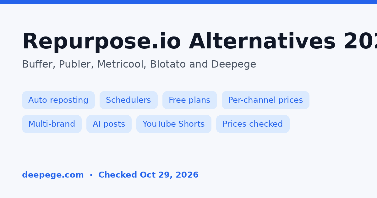 Repurpose.io alternatives cover: Buffer, Publer, Metricool, Blotato and Deepege compared on free plans and prices