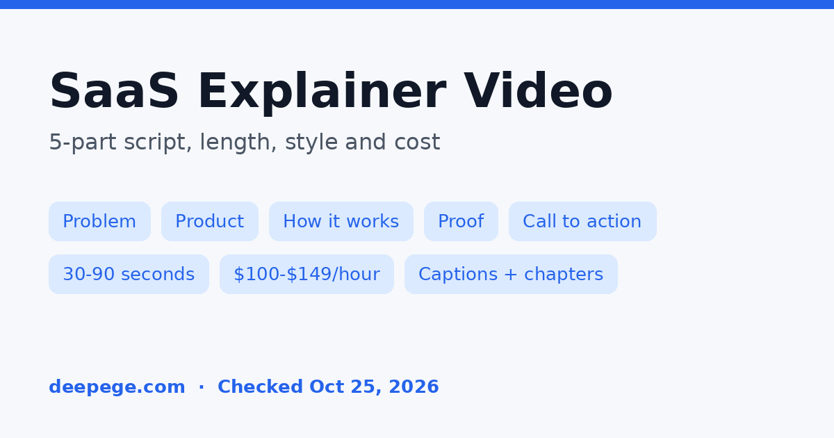 SaaS explainer video cover: 5-part script (problem, product, how it works, proof, CTA), 30-90 seconds, $100-$149/hour