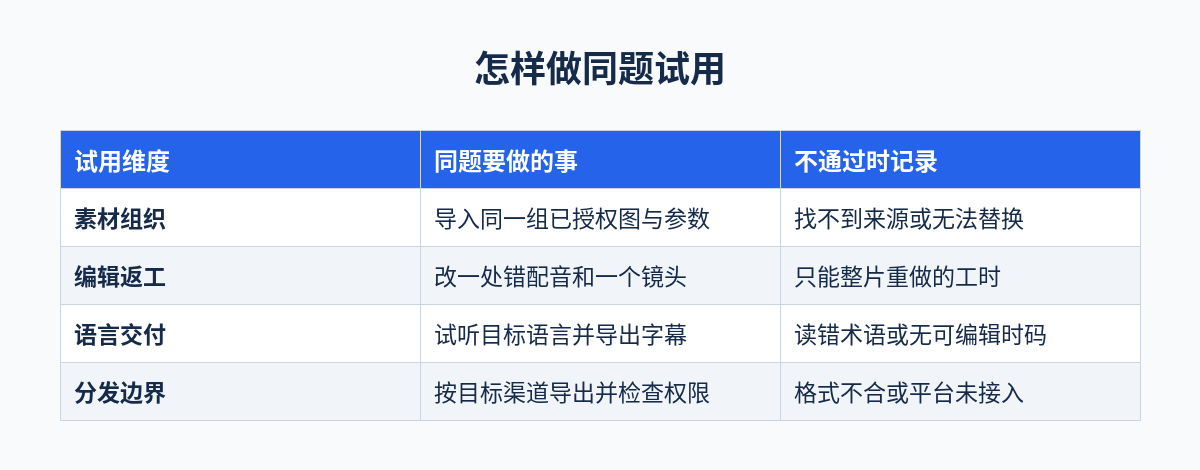 AI视频制作工具同题试用对照表