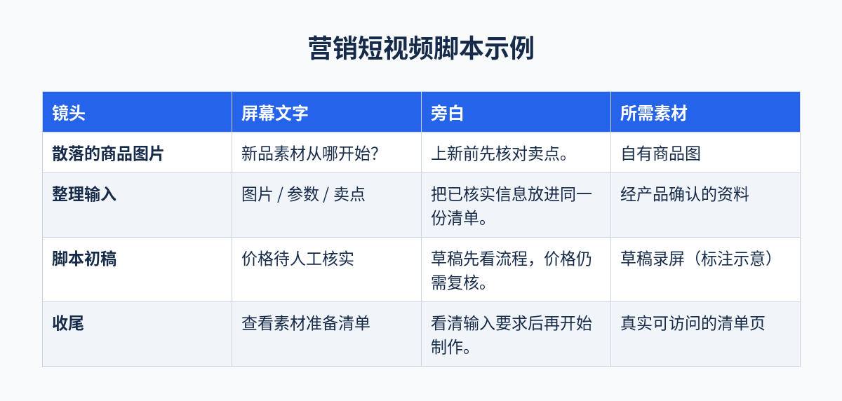 营销短视频脚本示例对照表:镜头、屏幕文字、旁白、所需素材