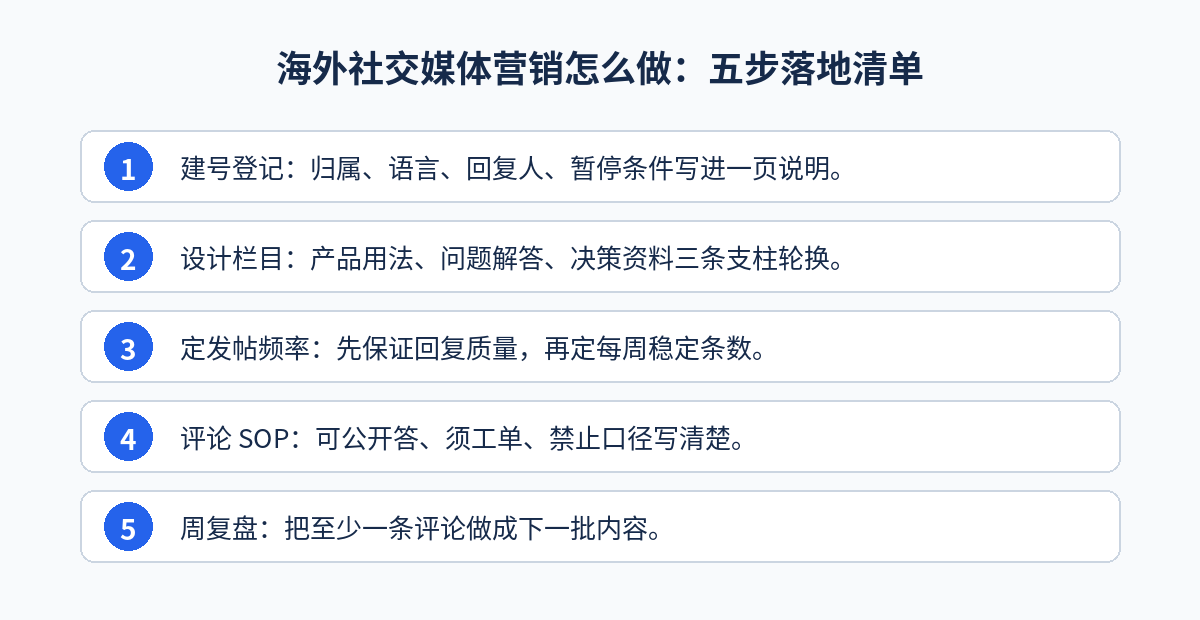 海外社交媒体营销怎么做:五步落地清单示意图