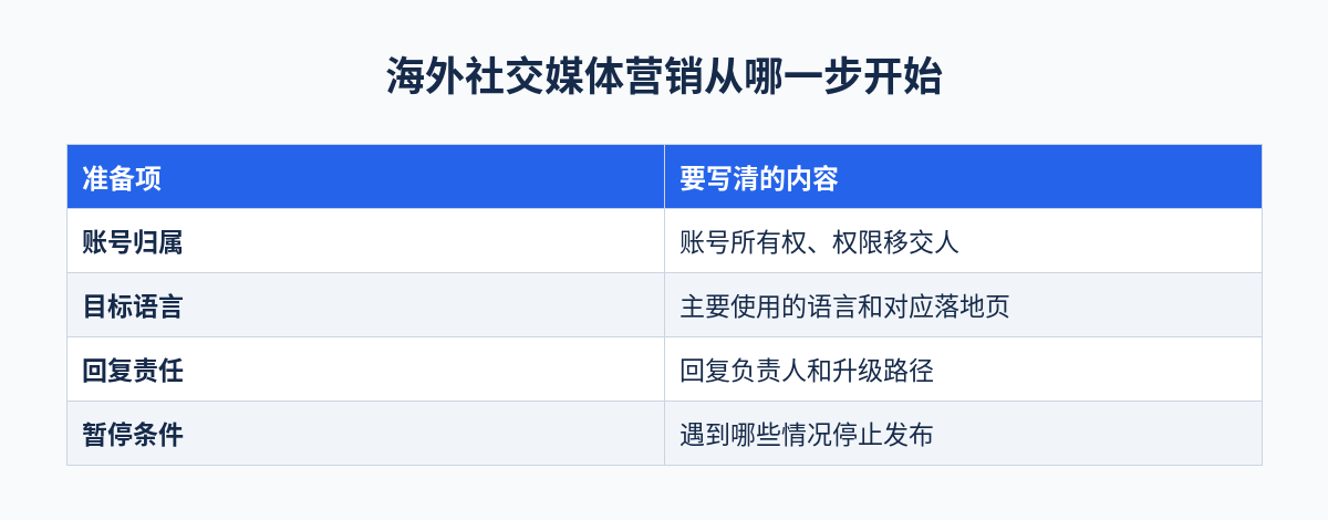 海外社交媒体营销从哪一步开始对照表