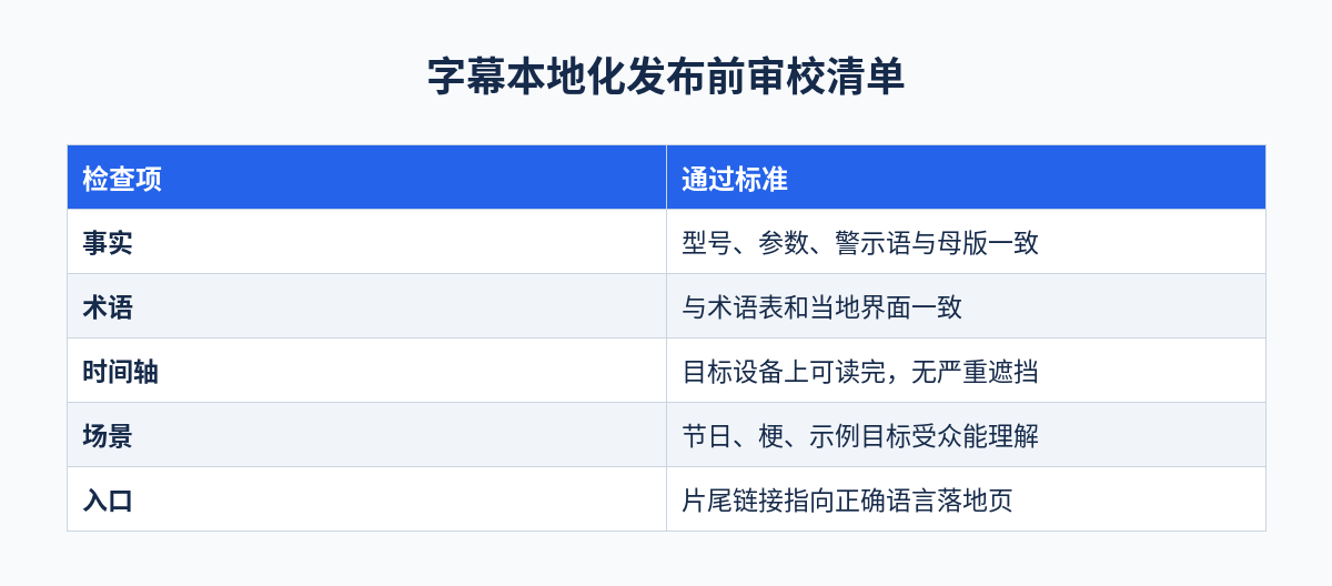 字幕本地化发布前审校清单示意图