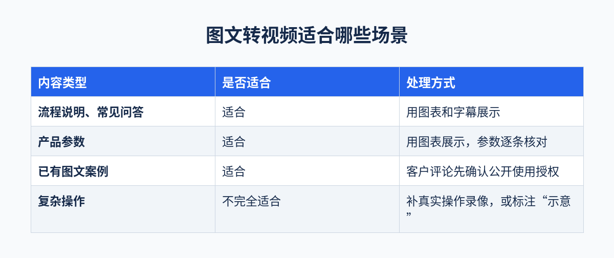 图文转视频适合哪些场景对照表