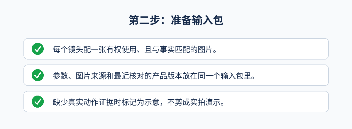 图文转视频:第二步:准备输入包要点清单图