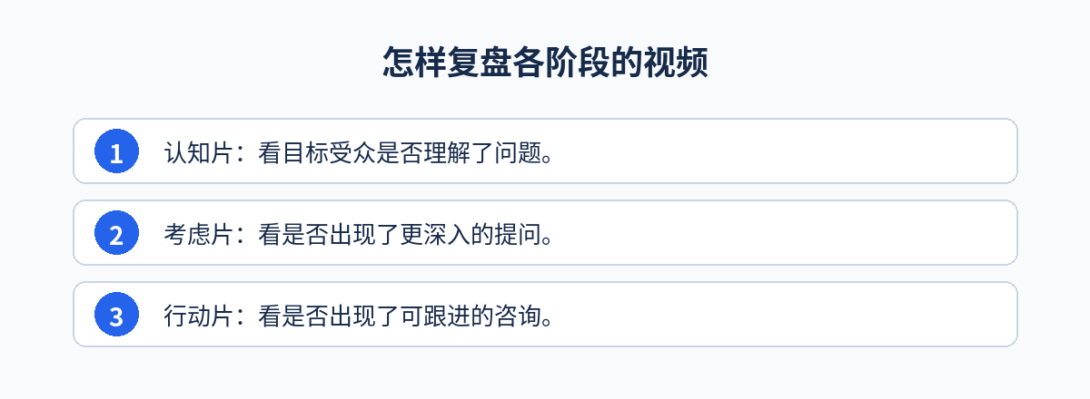 海外视频营销策略:怎样复盘各阶段的视频步骤图