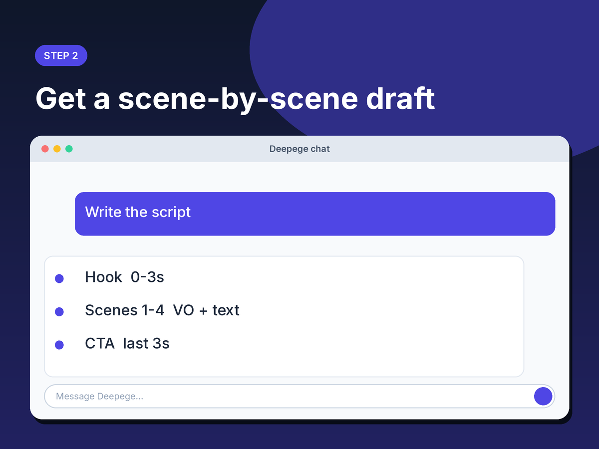 Step 2 mockup: a script draft split into hook, scenes and call to action