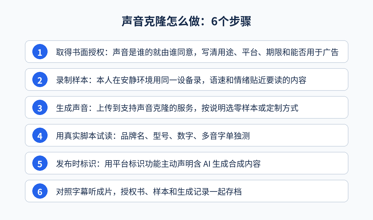 声音克隆怎么做的6个步骤:取得授权、录制样本、生成声音、真实脚本试读、发布标识、听成片存档