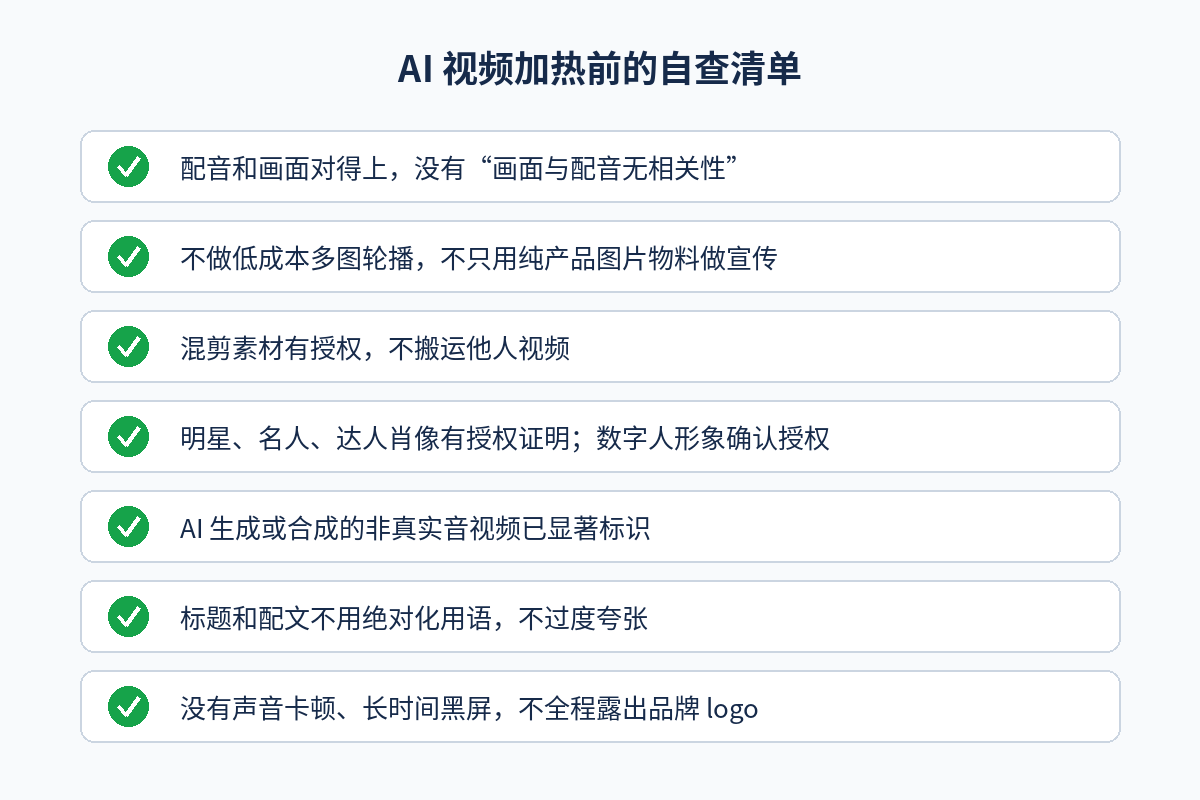 视频号加热前的 AI 视频自查清单示意图，七项检查对应官方加热要求和运营规范