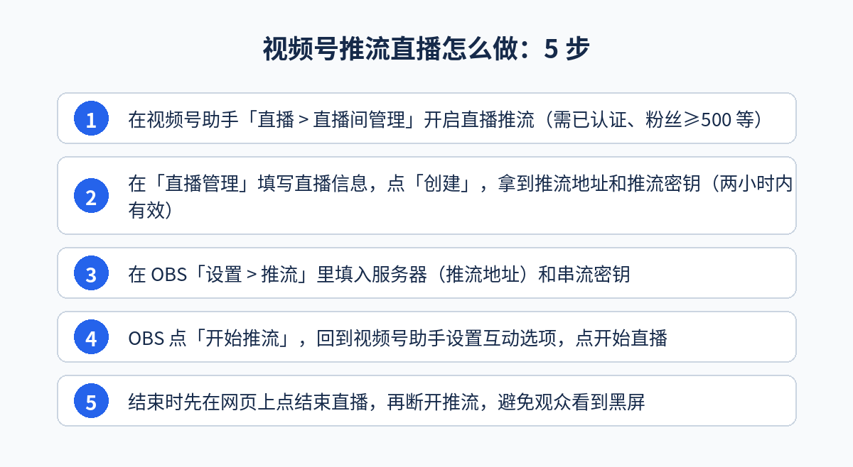 视频号推流直播怎么做：开启推流、创建直播拿推流地址和密钥、在 OBS 填写、开始推流后开播、先结束直播再断推流五步示意图