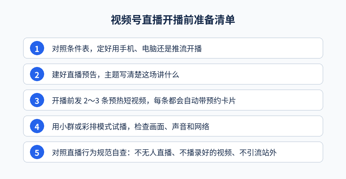 视频号直播开播前准备清单示意图：确认开播方式、建预告、发预热短视频、试播和合规自查