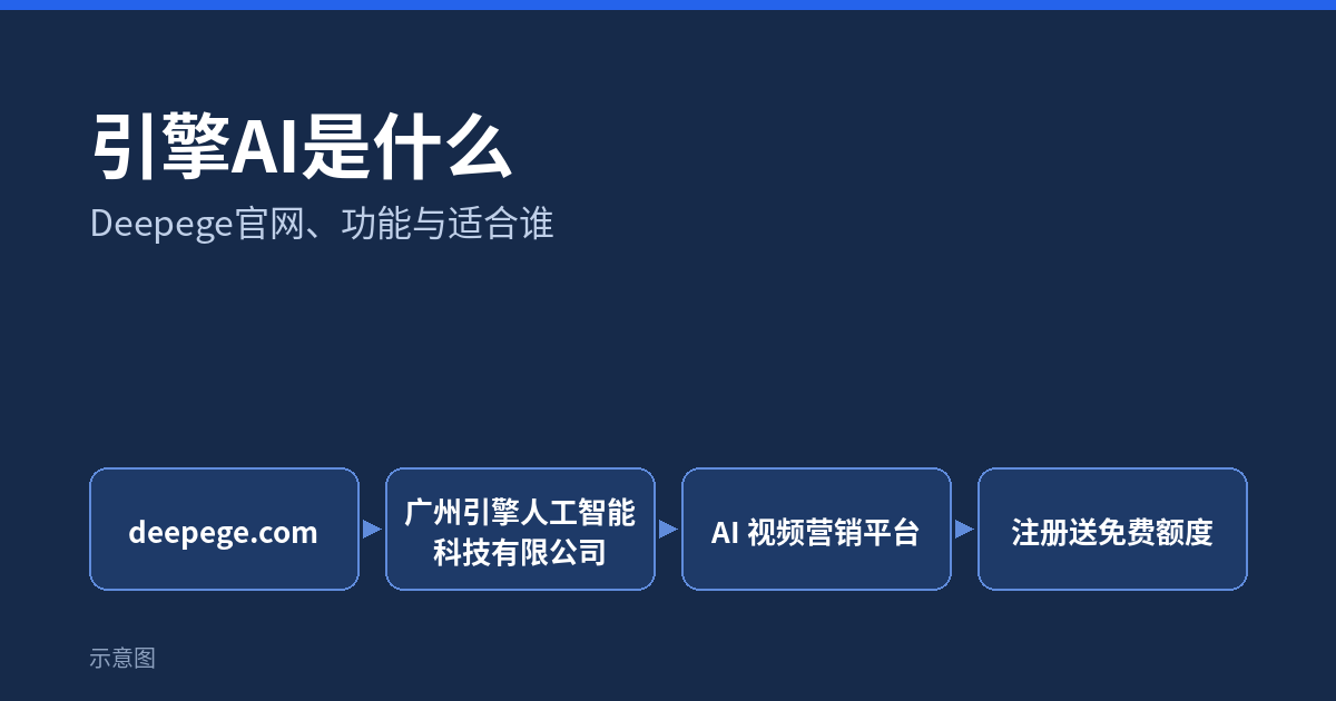 引擎AI是什么：引擎AI（Deepege）官网 deepege.com、能做什么与适合的团队封面图