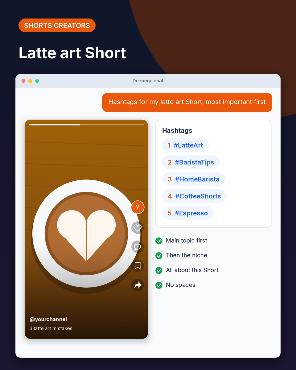 Shorts example: hashtags for a latte art Short, such as #latteart and #baristatips
