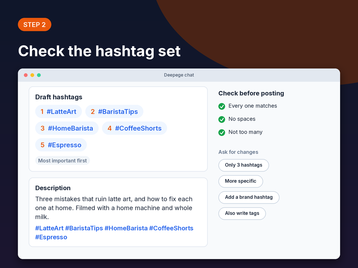 Step 2 mockup: a draft hashtag set with a checklist for relevance, no spaces and the most important first