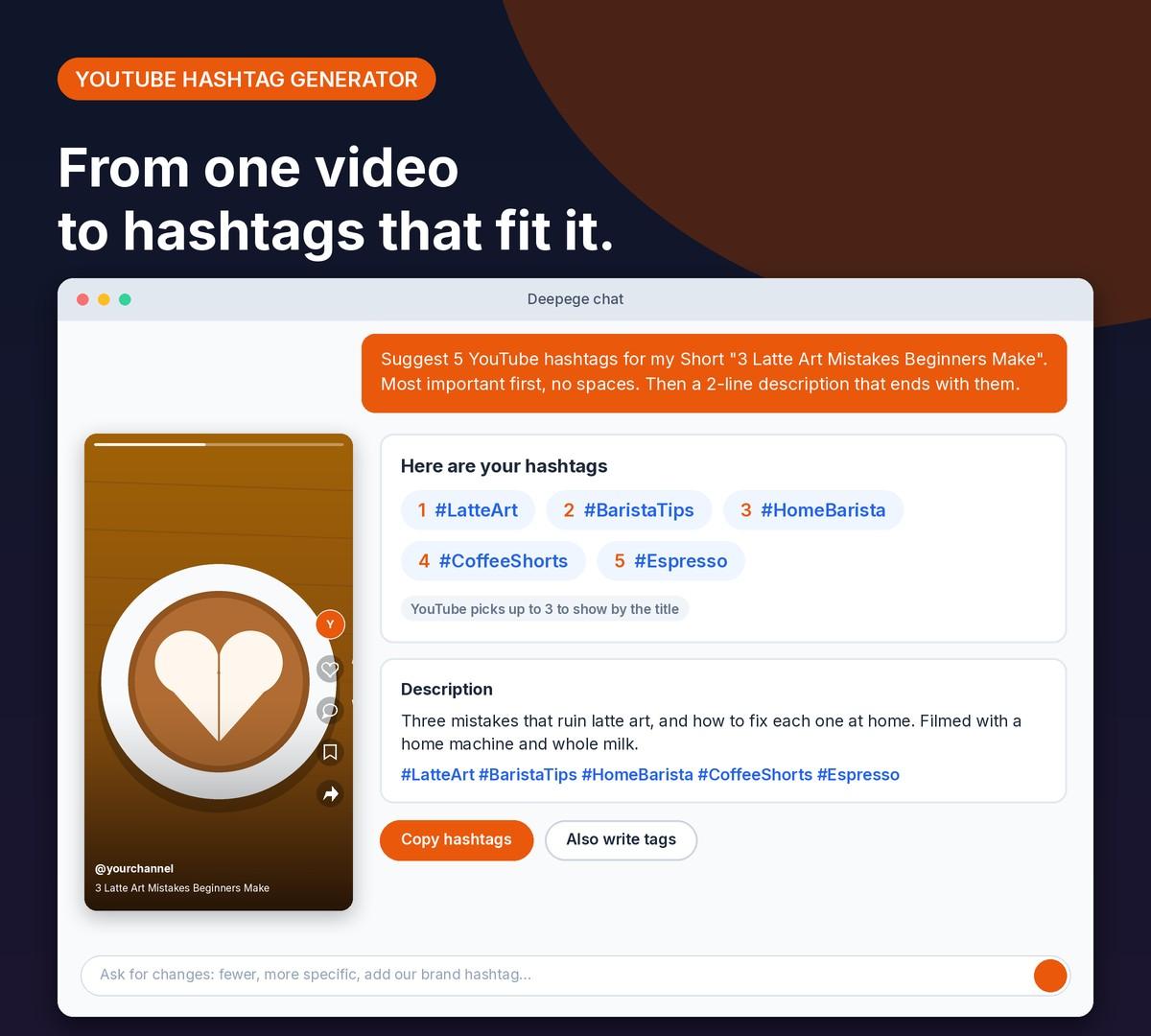 Deepege chat mockup: a latte art Short with five suggested hashtags, most important first, and a two-line description