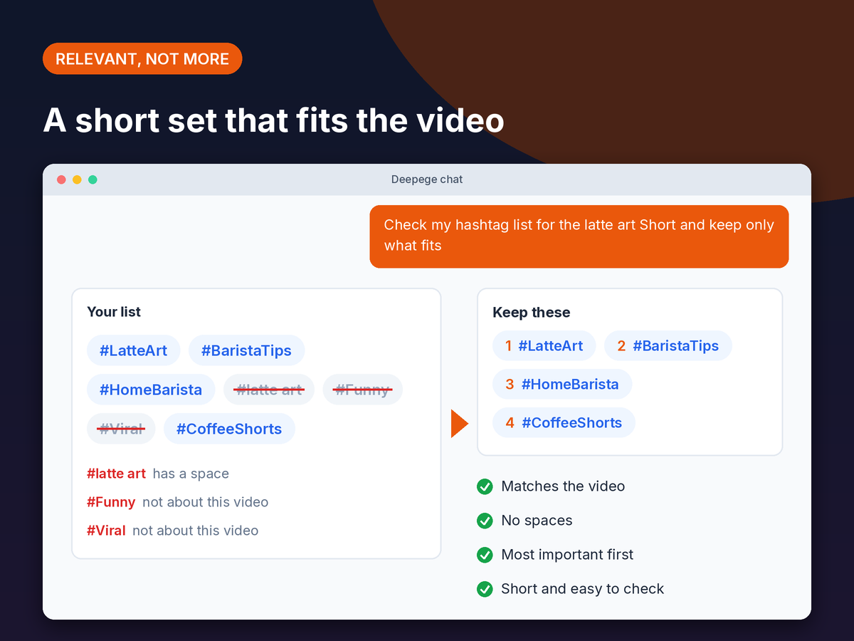 Mockup: five relevant hashtags kept and three unrelated or spaced hashtags crossed out, with a short checklist