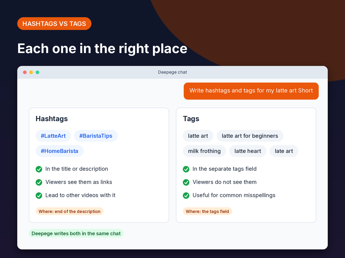 Mockup: side by side comparison of YouTube hashtags in the description and tags in the hidden tags field
