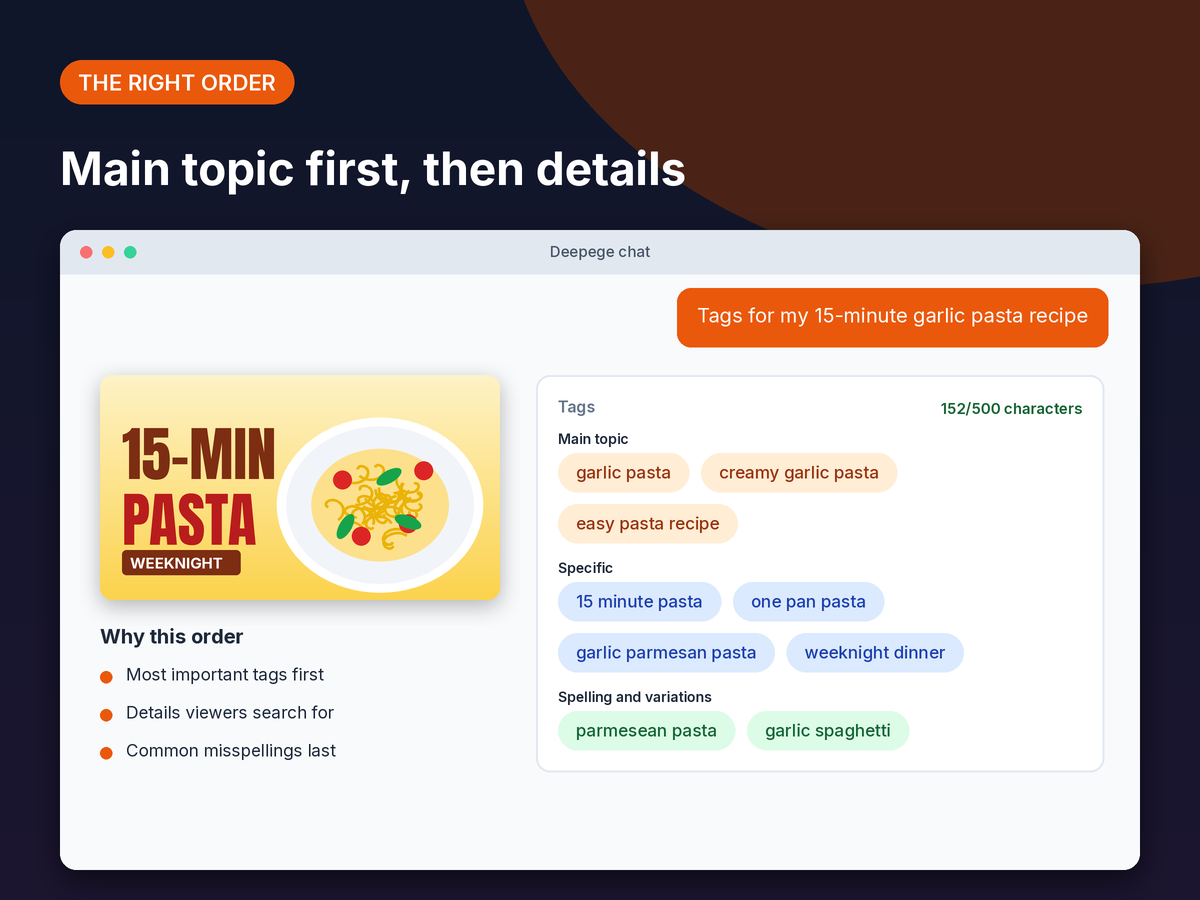 Mockup: tags for a pasta recipe video sorted into main topic, specific details and common misspellings