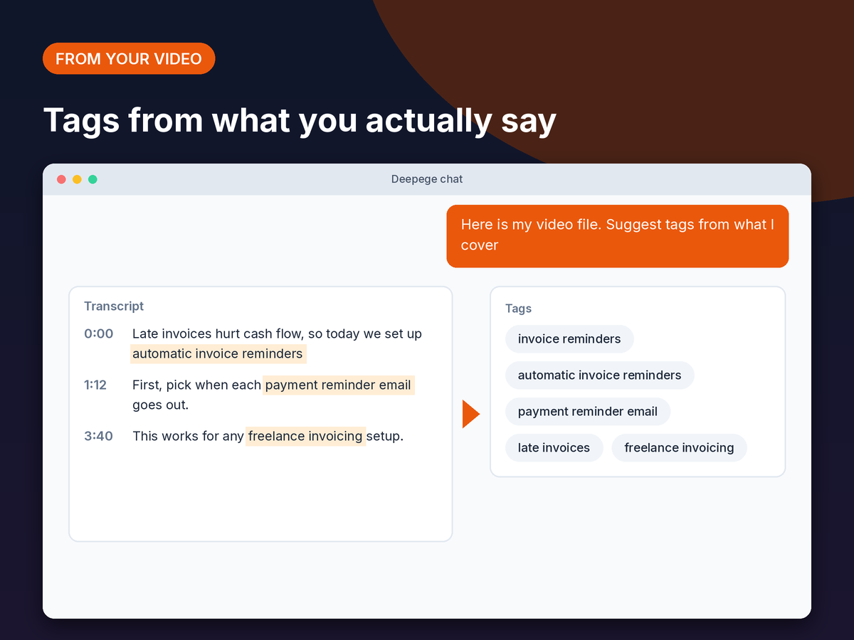 Mockup: an uploaded tutorial video transcript with three phrases picked out as tags