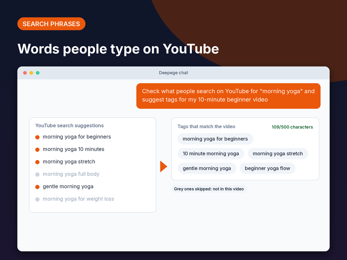 Mockup: YouTube search suggestions for morning yoga turned into five tags that match the video