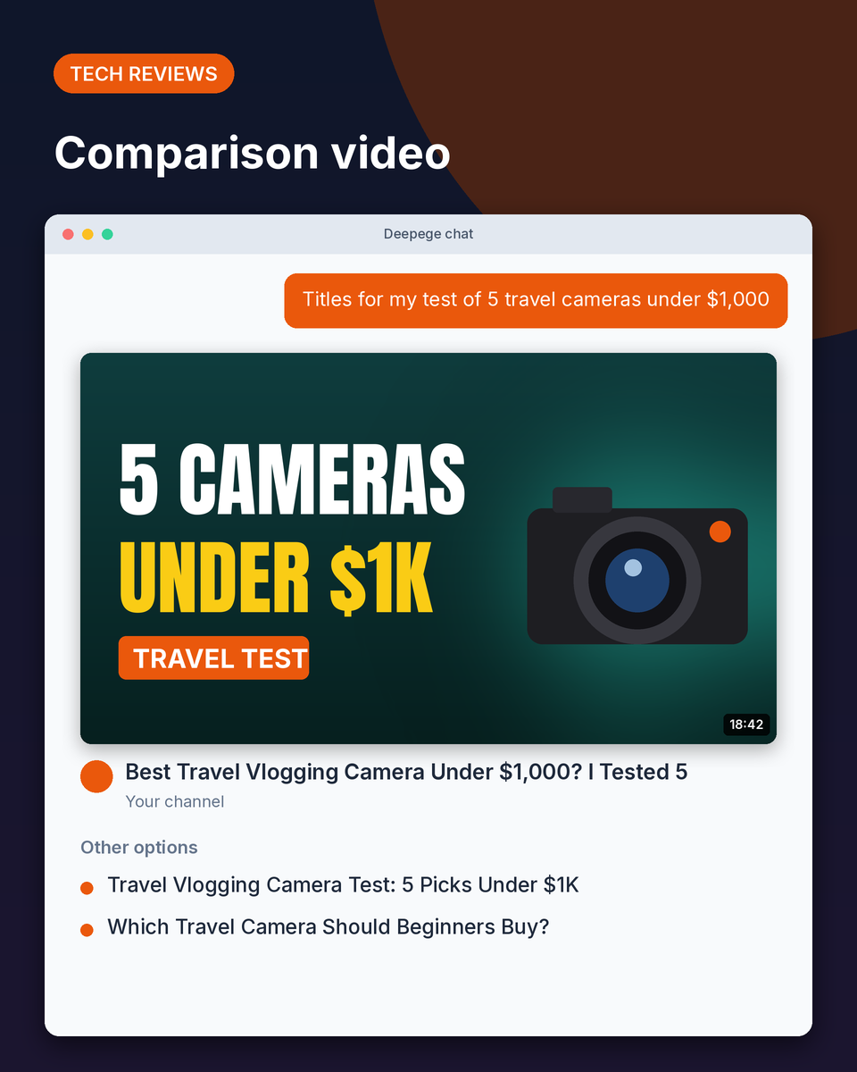 Tech review example: a 5 cameras under $1K thumbnail with the chosen YouTube title and two other options