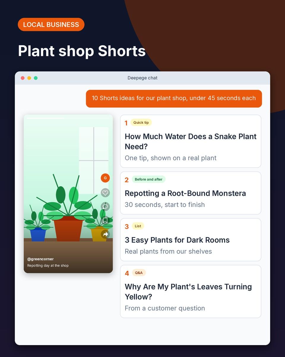 Local business example: YouTube Shorts ideas for a plant shop, such as care tips and quick before and after clips