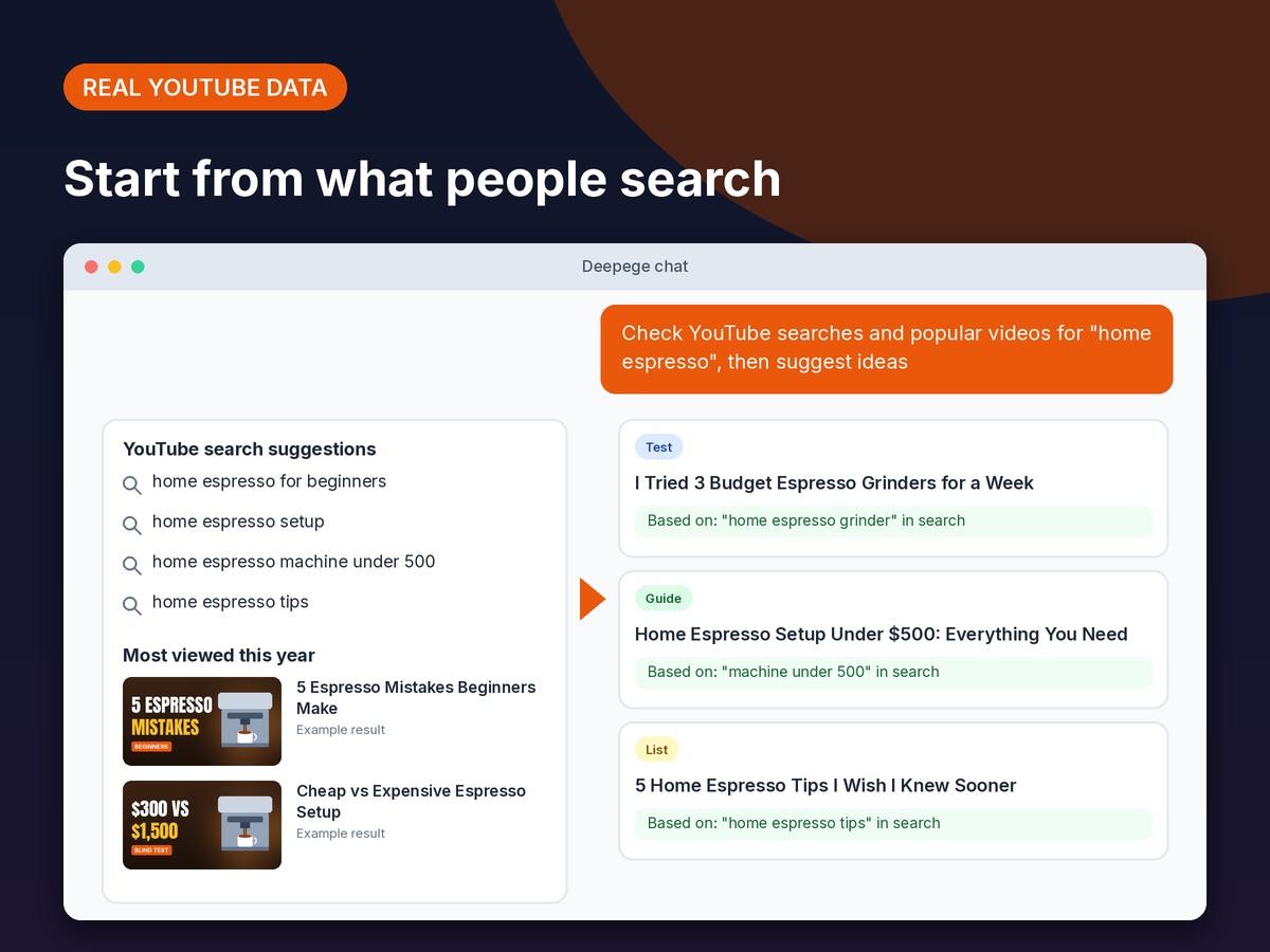 Mockup: YouTube search suggestions and this year's most viewed videos for a topic, turned into three video ideas