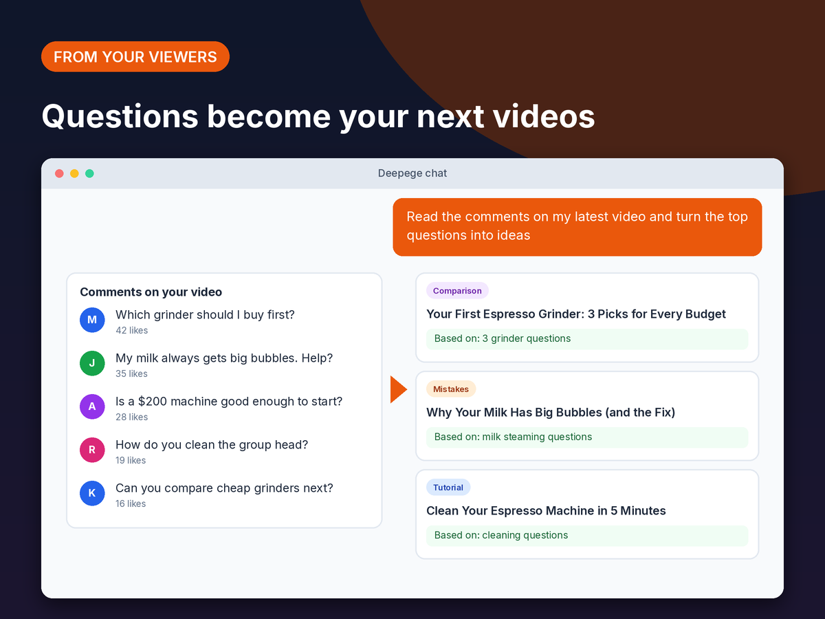 Mockup: viewer questions from a video's comments grouped by theme, each turned into a new video idea