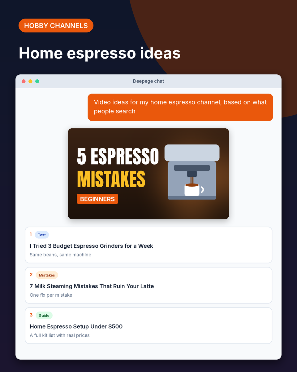 Coffee channel example: video ideas for a home espresso channel with formats like test, mistakes and guide