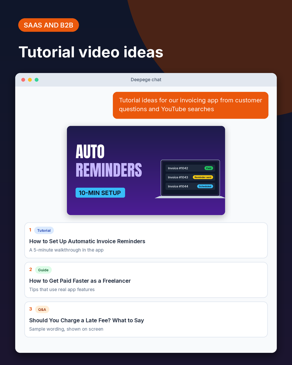 SaaS example: tutorial video ideas for an invoicing app based on customer questions and search phrases