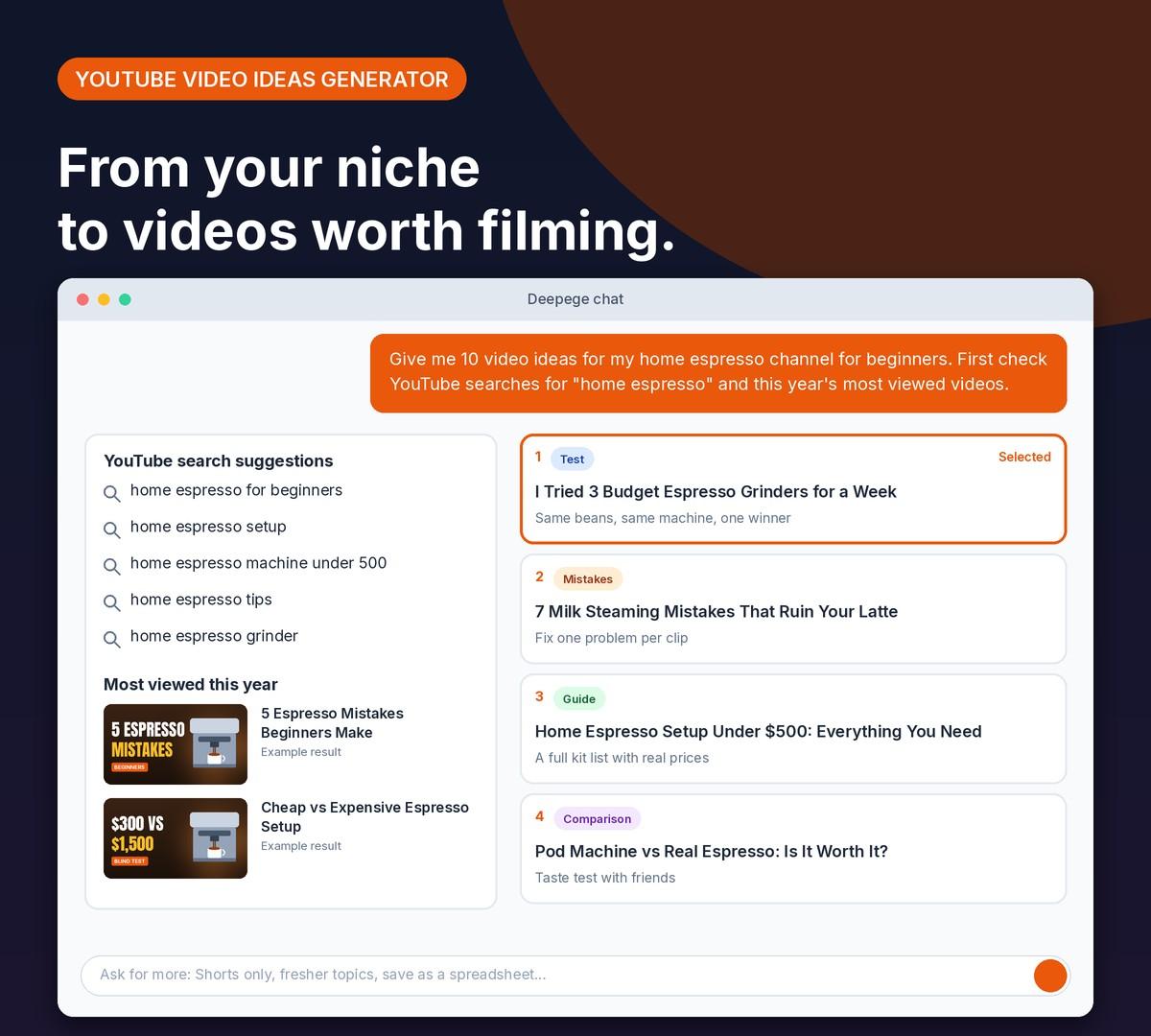Deepege chat mockup: YouTube search suggestions and popular videos for home espresso next to five video idea cards